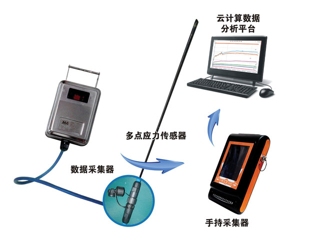 礦用應(yīng)力錨桿檢測(cè)儀