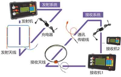 YDT88礦用無(wú)線電波透視儀